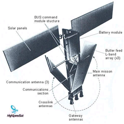 satellite design