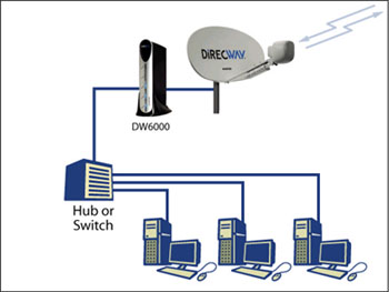 como conectar decodificador satelital a internet